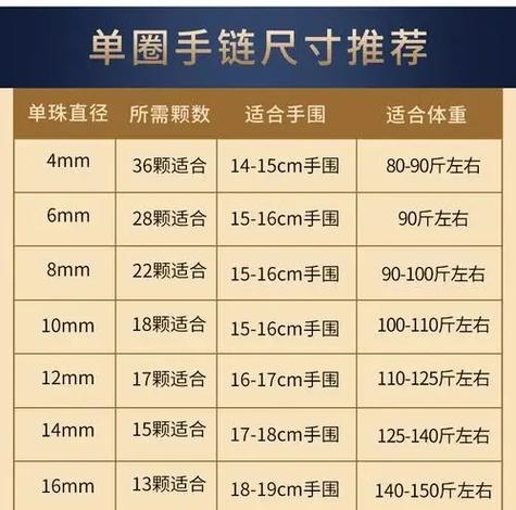 8mm和10mm珠子哪个好看图标