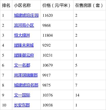 合肥肥东房价