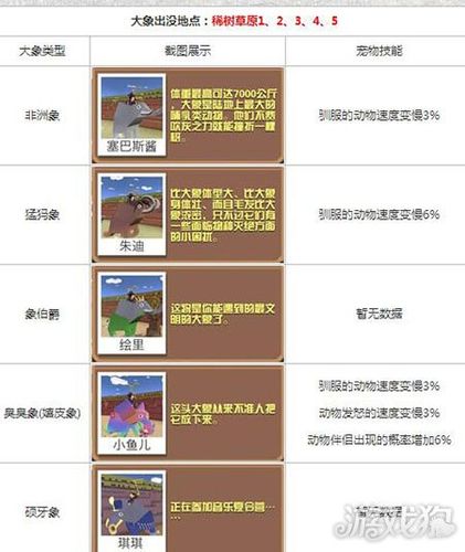 疯狂动物园游戏介绍缩略图