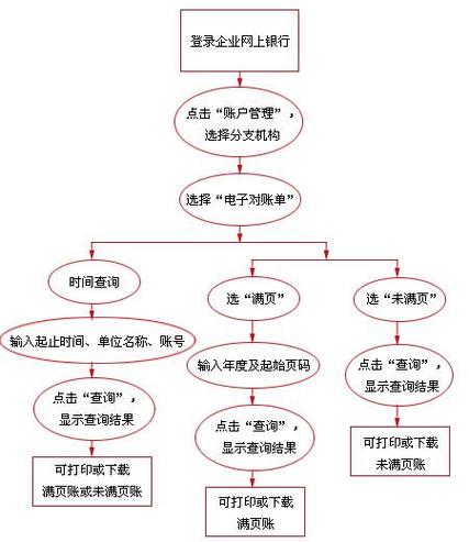 电子对账单怎么查询