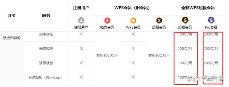 wps会员建议买不买截图