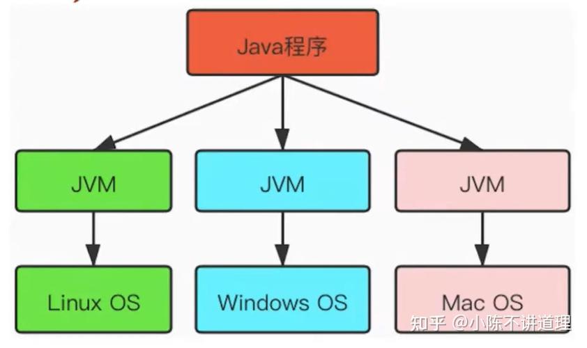 jvm的运行原理及优化