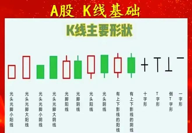 学看k线图
