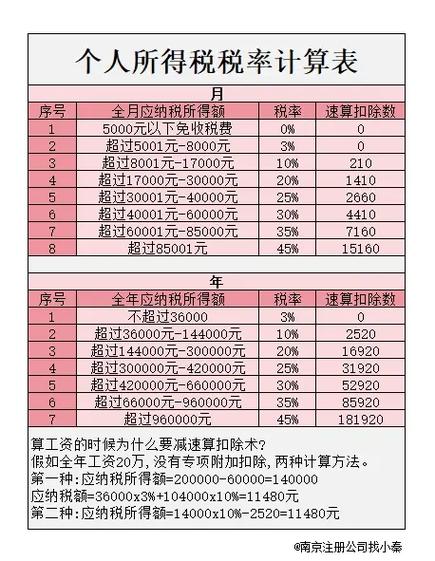 累计预扣预缴个税计算公式截图