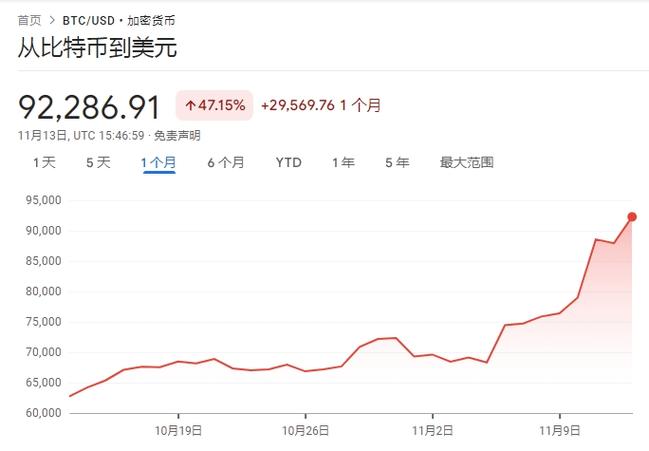 2011年比特币价格走势截图
