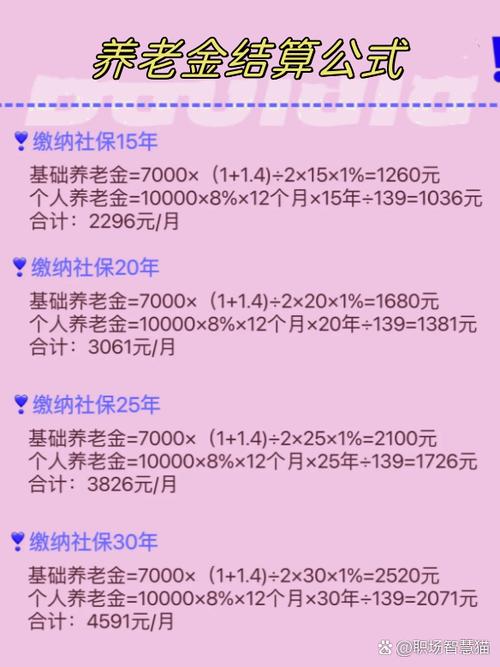 自己怎么计算退休金
