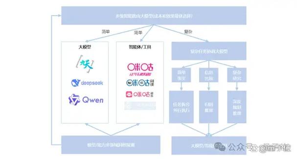 聚合引擎缩略图