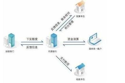 零余额账户实施细则图标