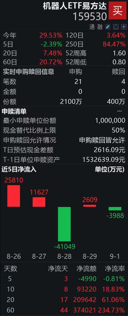 日经ETF获融资买入0.42亿