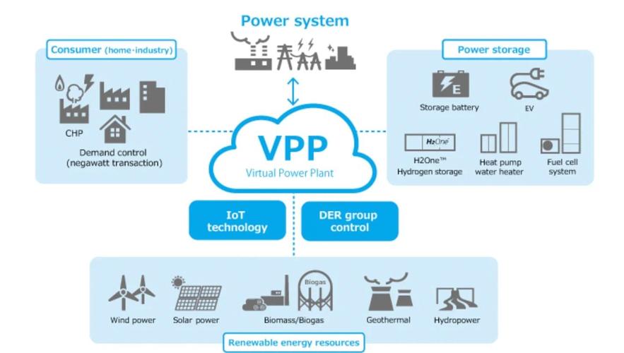 VPP什么意思中文