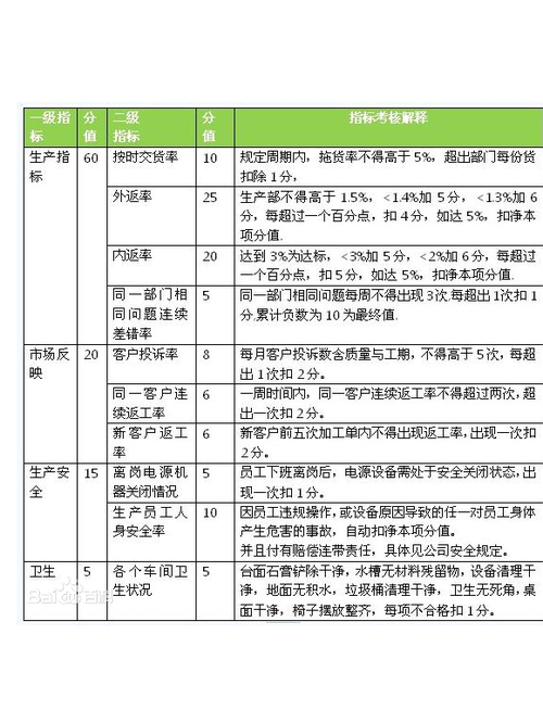 绩效考核完成率怎么表示缩略图