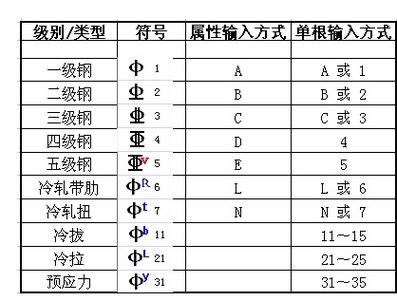 二级钢筋符号是什么