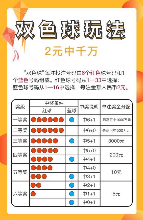 双色球单式中奖查询