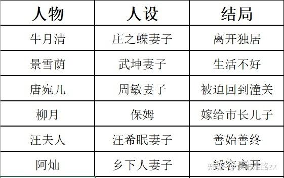 废都柳月撞见庄唐二人片段图标