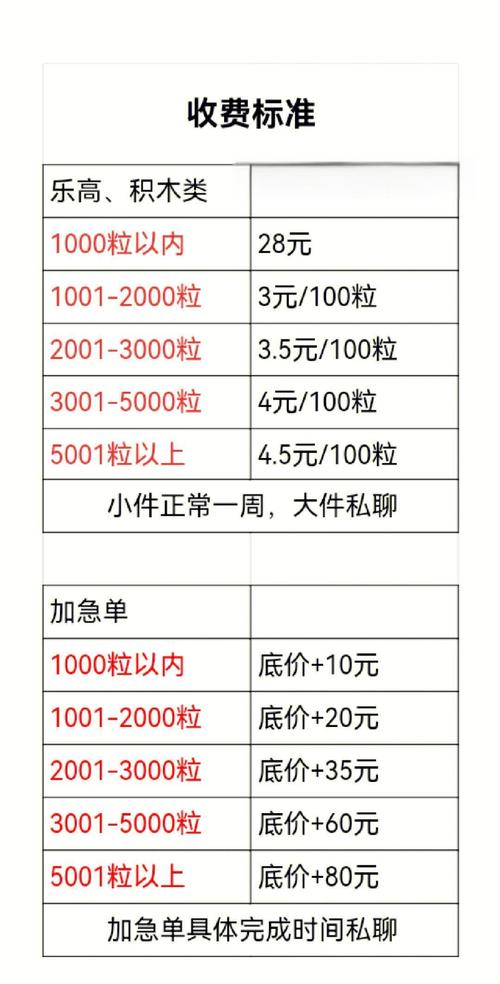 乐高代拼价格