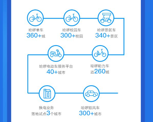 哈啰出行是用了那个公司的地图