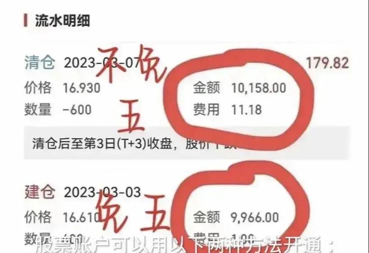 佣金万1免5什么意思