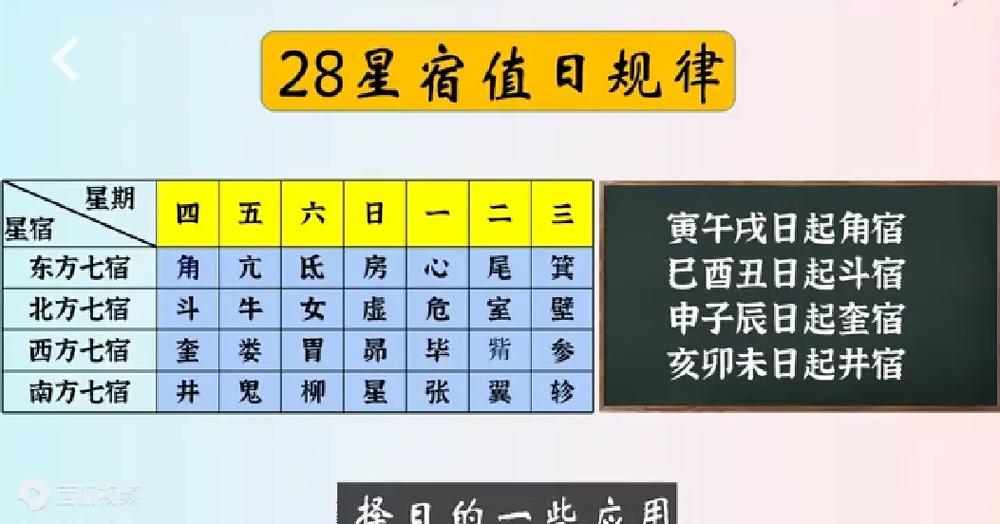 28星宿黄道吉日表