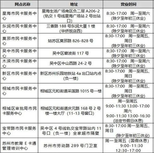 苏州学生卡怎么激活