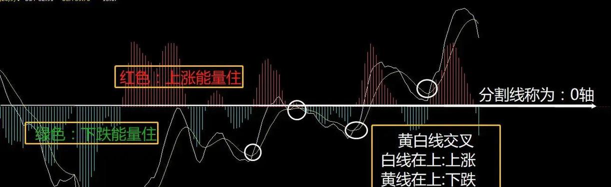 指数图上的黄线与黑线图标