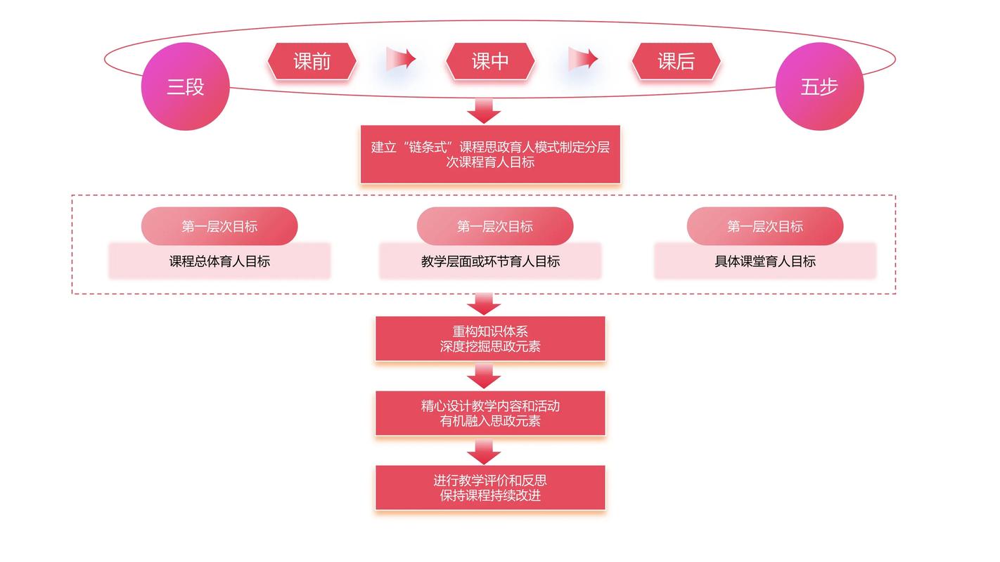 曜打法思路教学