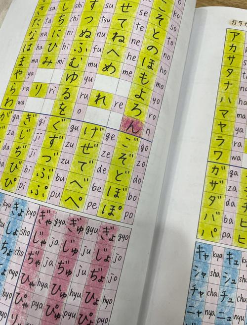 阿西得路日语