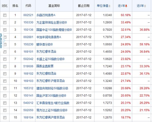 金利基金净值查询
