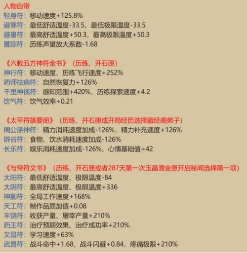 了不起的修仙模拟器神修法宝缩略图