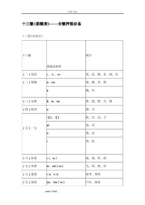 押韵的一览表