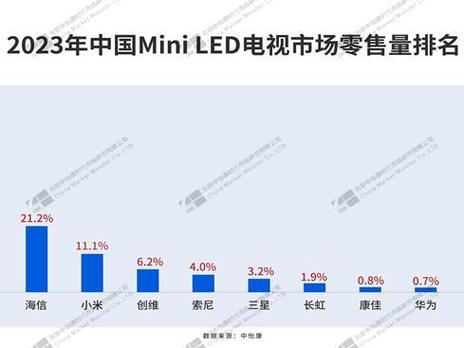 电视机品牌质量排行榜前十名