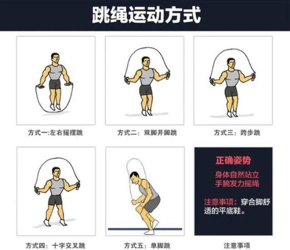 儿童正确跳绳方法