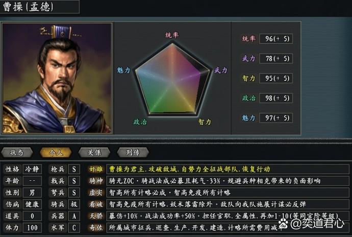 三国志多少级开6