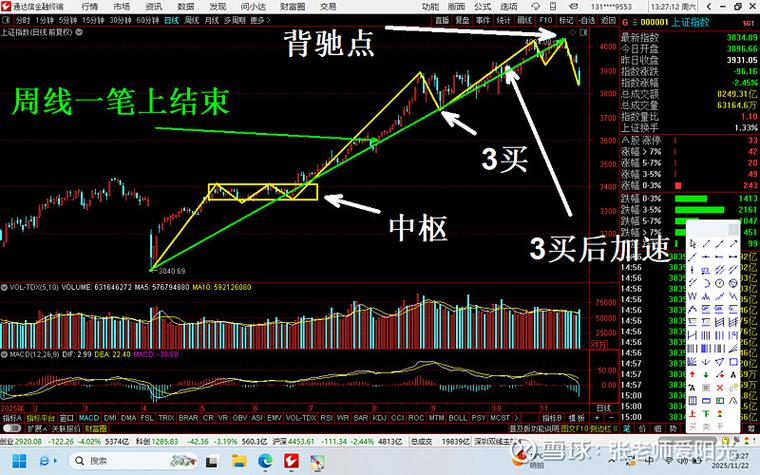 筹码分布看日线还是周线
