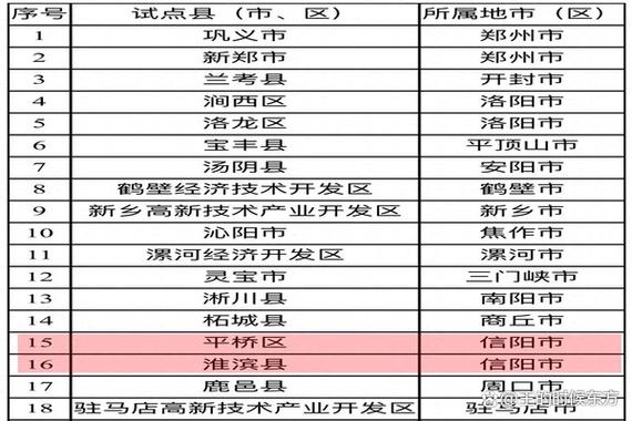 河南全部县名字
