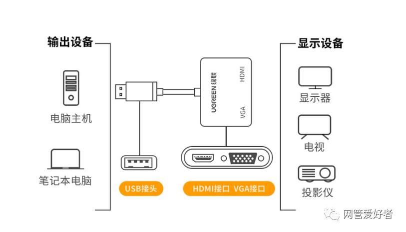 电脑如何连接大屏幕显示屏图标