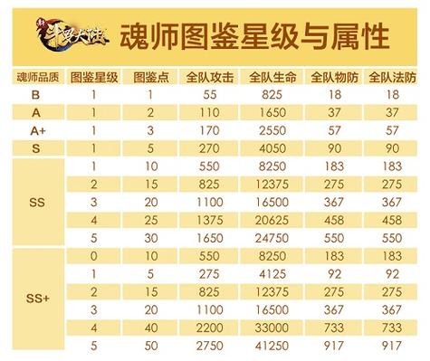 斗罗大陆境界等级划分