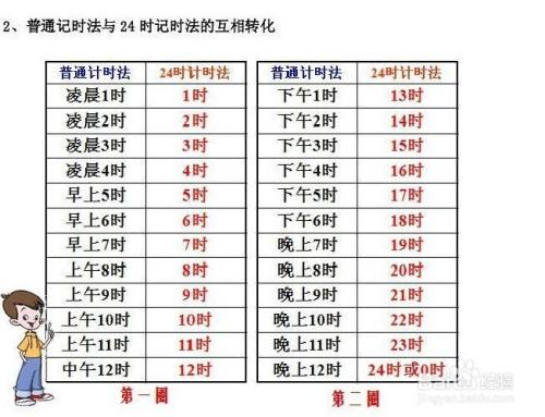 12时制和24时制的读法
