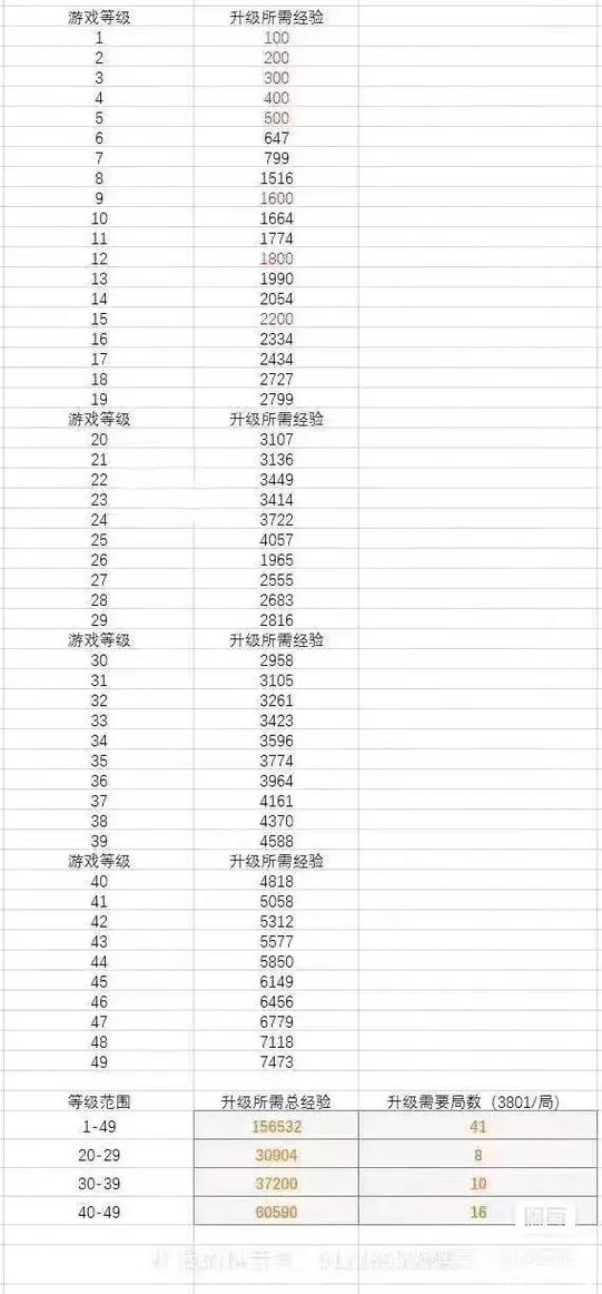 cf所有挑战模式一览表图标