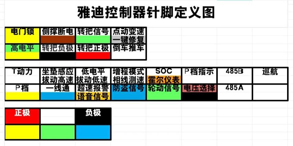 雅迪第三代控制器接线截图