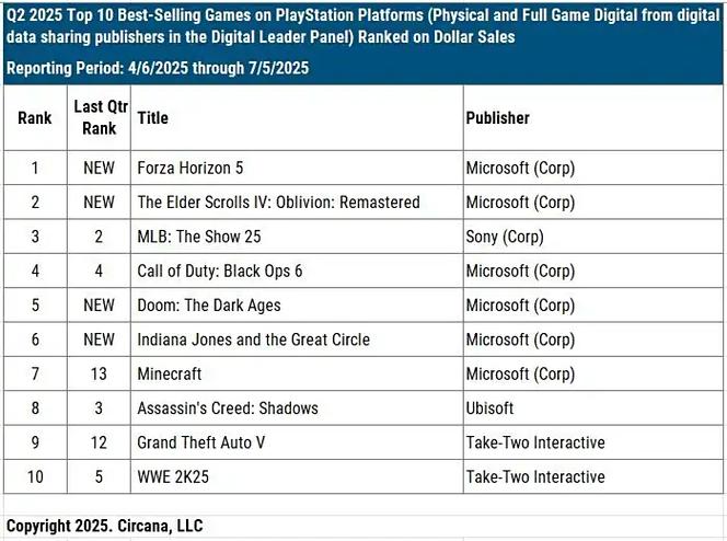 playstation畅销榜