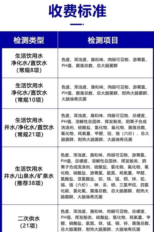 水质检测180可以饮用吗