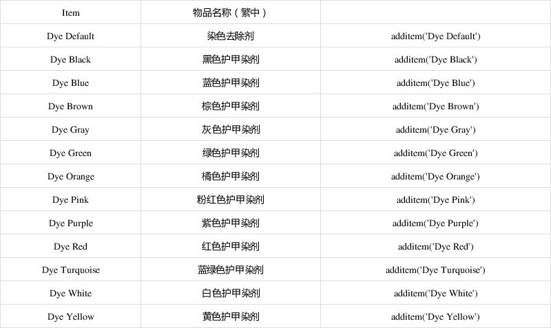 巫师3作弊代码大全