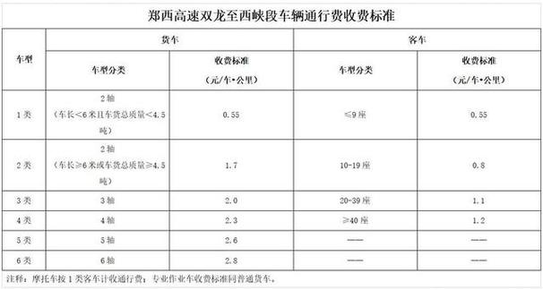 河南高速收费标准计算方式截图