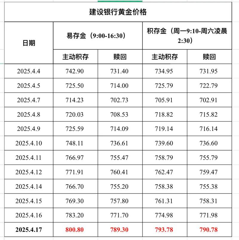 建行柜台一天最多能取多少钱