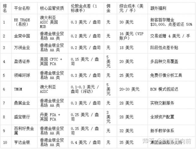 十大正规买黄金平台缩略图