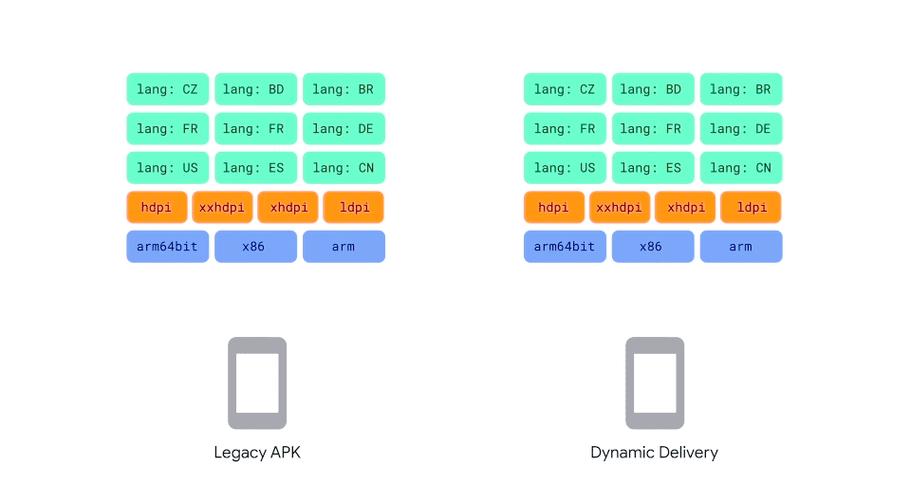 android开发用什么框架