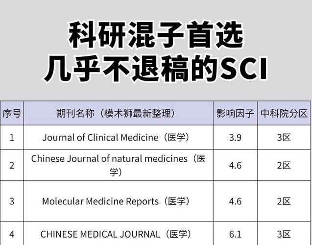 医药卫生是水刊吗