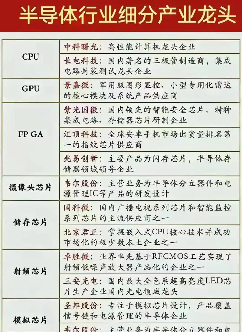 4056芯片引脚图一览表游戏截图