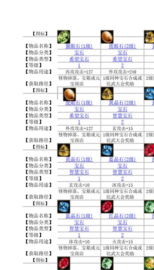 天龙八部七级宝石转换图标