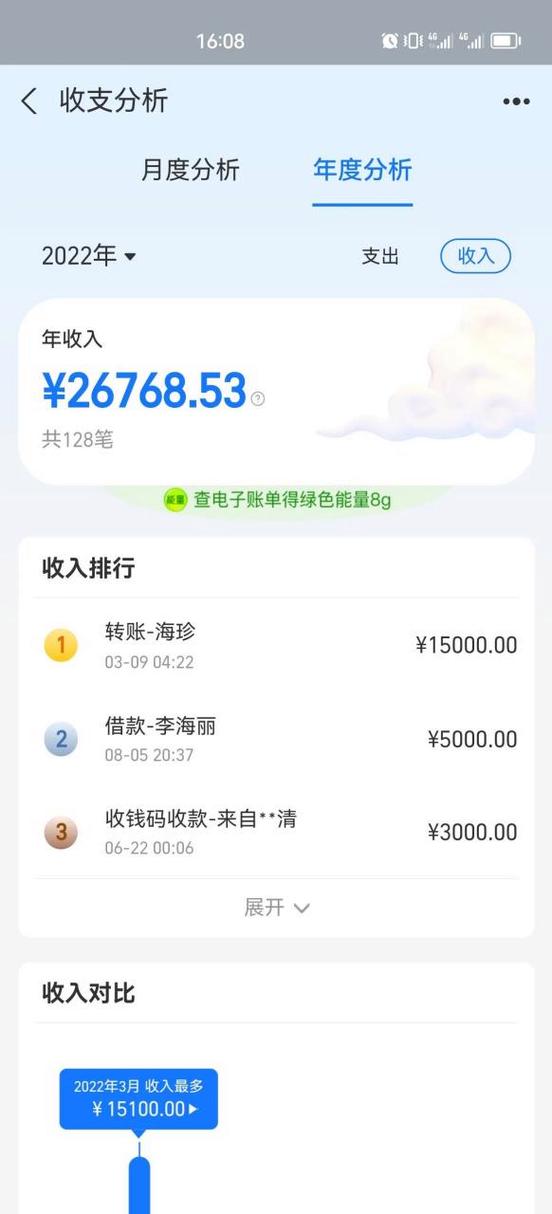 支付宝账单朋友圈配文